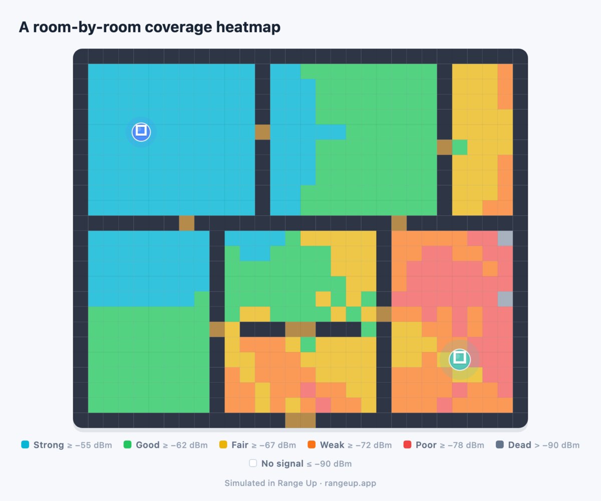 Coverage heatmap of a four-bedroom house showing strong signal near the router and a red far corner