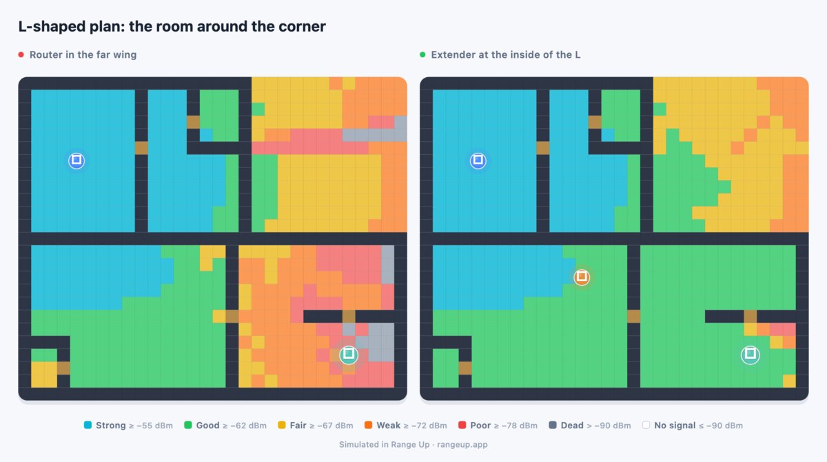 L-shaped floor plan coverage before and after placing an extender at the inside corner of the L