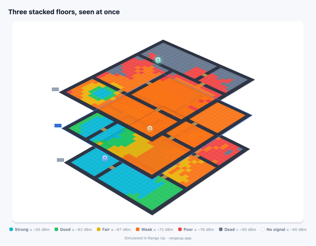 Three stacked townhouse floors shown together, with strong coverage at the bottom and dead zones on the top floor