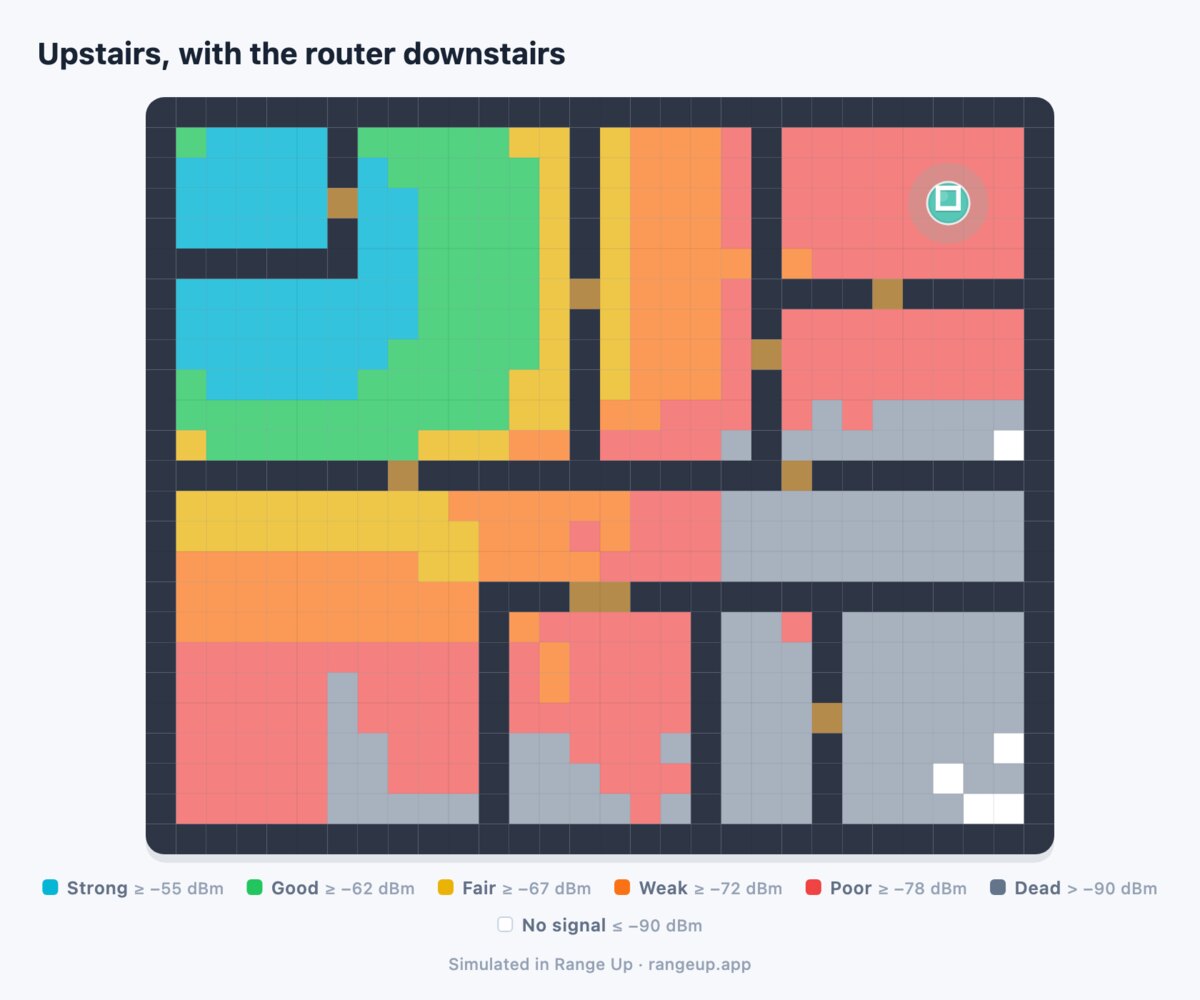 Upstairs floor plan showing the far bedroom with no usable signal