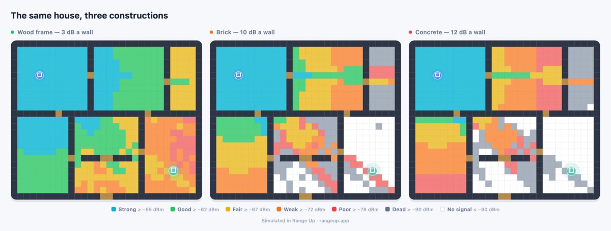 The same floor plan simulated with wood frame, brick and concrete walls